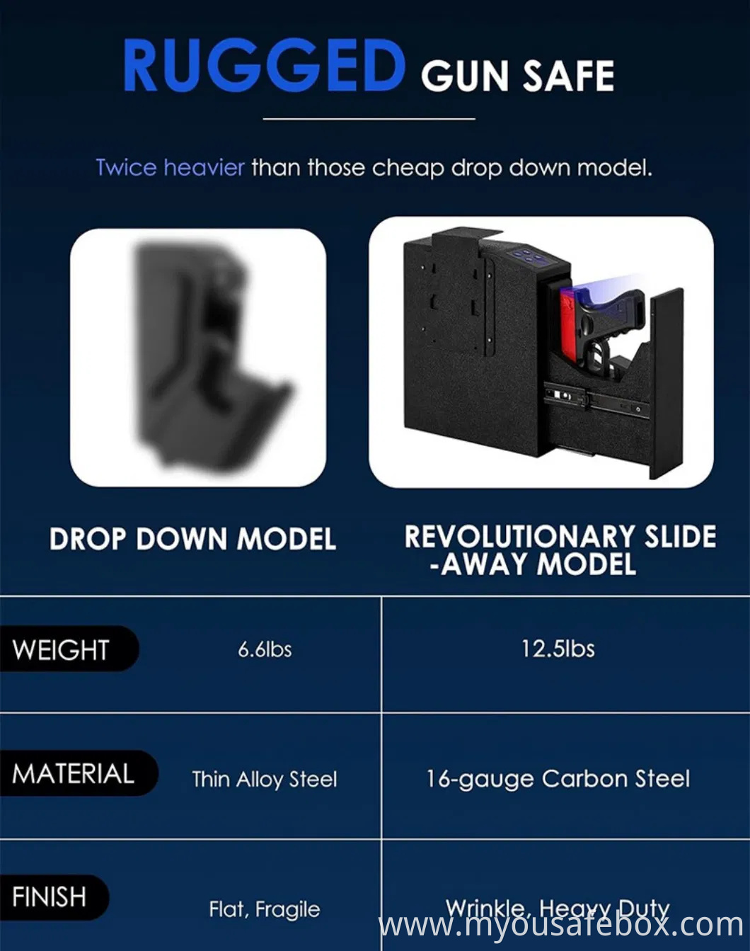 Safe Wall-Mounted Fingerprint Steel Car Portable Secure Gun Safes Locking Box for Pistols Keys Safes